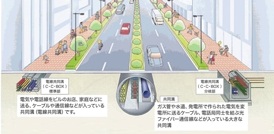 フジタニ共同溝補修工事