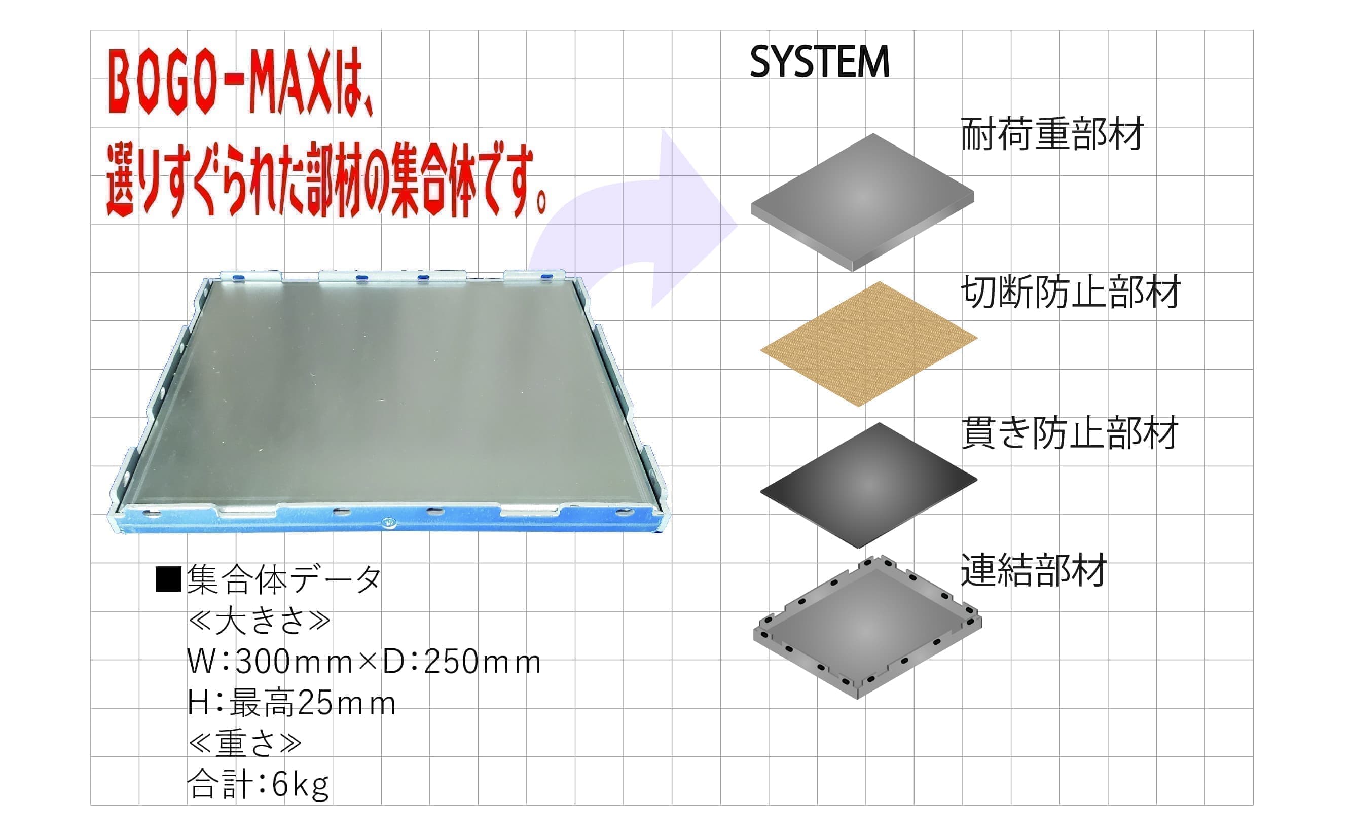 BOGO-MAX構成部材